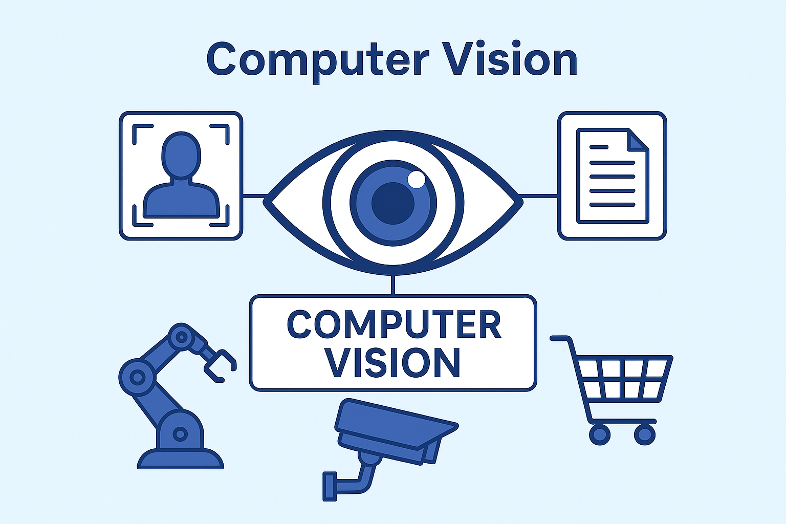 Computer Vision: When machines learn to see like humans